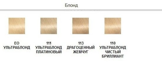 «Гарньер Колор Сенсейшен»: палитра цветов