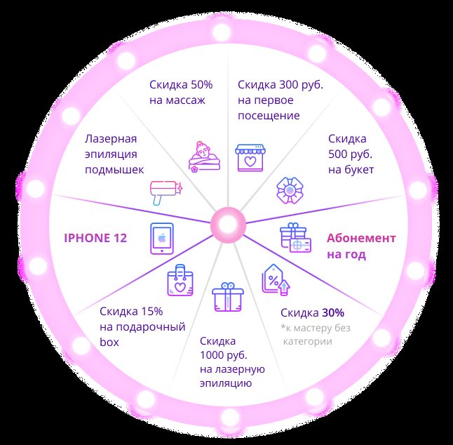 Колесо фортуны