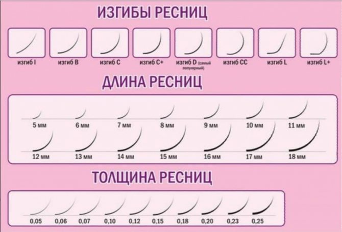 Материалы для наращивания ресниц