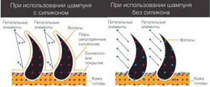 Противопоказания силикона для волос