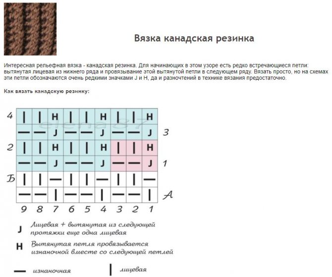 канадская резинка схема вязания