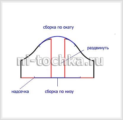 'Моделирование рукава