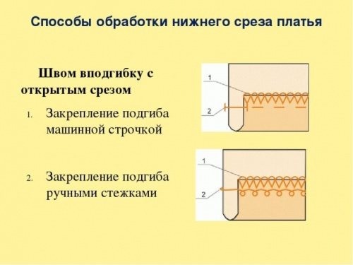 Подшив с открытым срезом