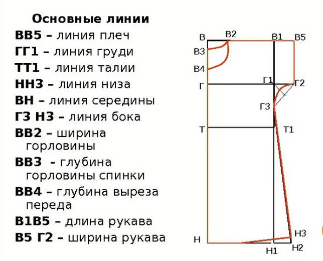 Выкройка Пеньюар и сорочка (размер S M L)